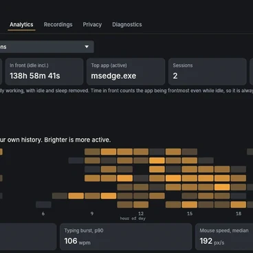 Gilbreth's Analytics tab: active-time and keystroke headline figures above a day-by-hour heatmap of working rhythms.