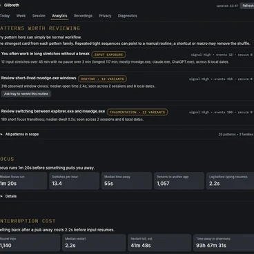 Gilbreth's Analytics tab: Patterns Worth Reviewing cards above focus metrics and interruption-cost figures.