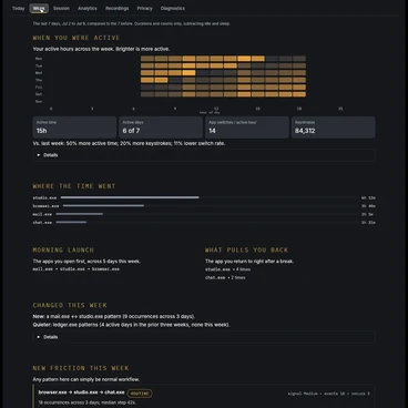 Gilbreth's Week tab: a weekly active-hours heatmap, per-app time bars, the morning launch sequence, and patterns that changed this week.